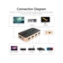 Vention HDMI (5be-1ki, fekete&arany), switcher